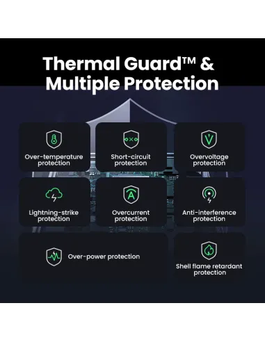 Ugreen Nexode S 100W 4-Port GaN Fast Charger EU gray Ordenador portátil, Teléfono móvil, Portátil, Batería portátil, Tableta
