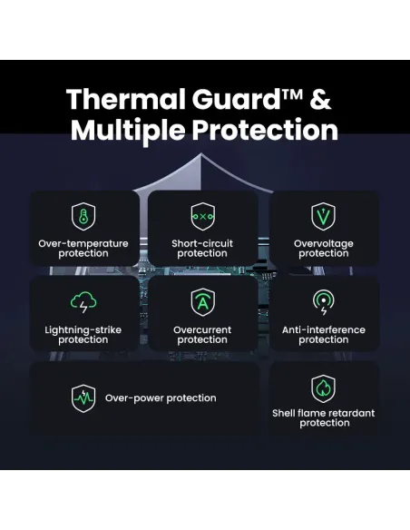 Ugreen Nexode S 100W 4-Port GaN Fast Charger EU gray Ordenador portátil, Teléfono móvil, Portátil, Batería portátil, Tableta