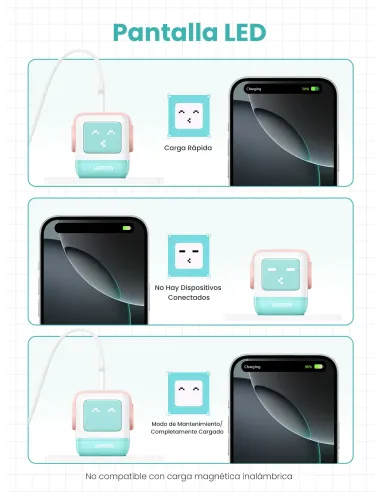 Ugreen Uno RG 65W 3-Port GaN Fast Charger pink blue Ordenador portátil, Teléfono móvil, Portátil, Tableta, Teléfono Azul