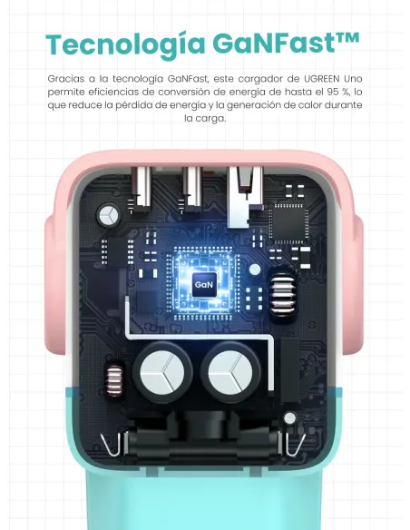 Ugreen Uno RG 65W 3-Port GaN Fast Charger pink blue Ordenador portátil, Teléfono móvil, Portátil, Tableta, Teléfono Azul