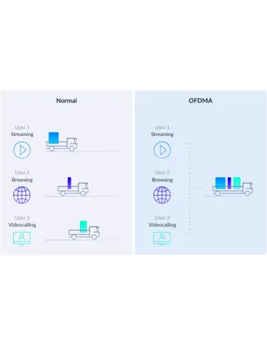 D-Link EAGLE PRO AI AX3200 Doble banda (2,4 GHz   5 GHz) Wi-Fi 6 (802.11ax) Blanco 2