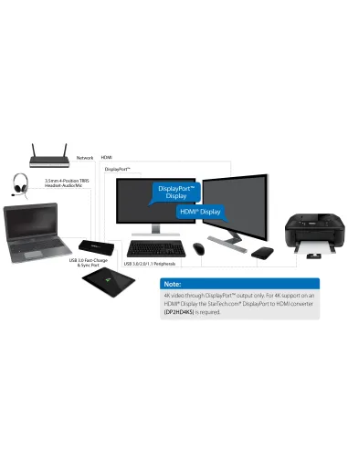 StarTech.com Docking Station USB 3.0 para 2 Monitores HDMI y DisplayPort 4K - USB 3.0 a 4x USB-A, Ethernet, HDMI y DP -
