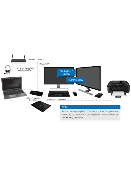 StarTech.com Docking Station USB 3.0 para 2 Monitores HDMI y DisplayPort 4K - USB 3.0 a 4x USB-A, Ethernet, HDMI y DP -
