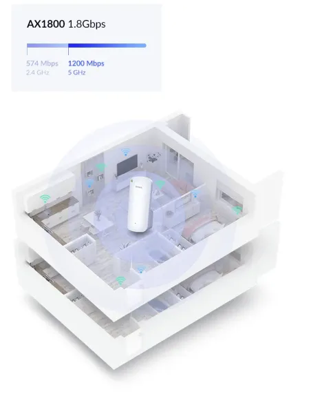 D-Link AX1800 Mesh Wi-Fi 6 Range Repetidor de red Blanco 100, 1000 Mbit s
