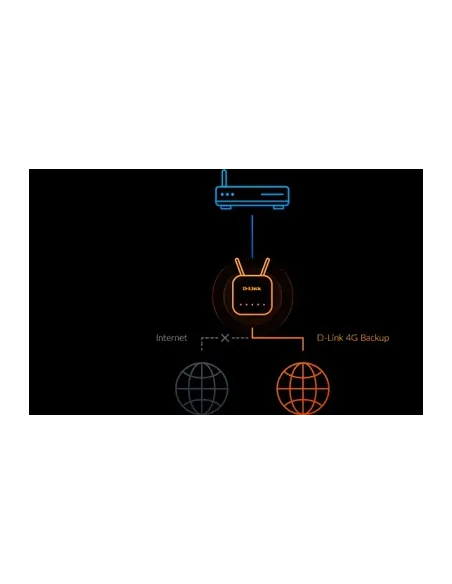 D-Link EAGLE PRO AI router inalámbrico Gigabit Ethernet Banda única (2,4 GHz) 4G Blanco