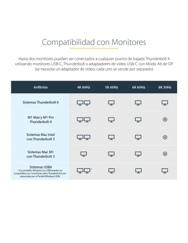 StarTech.com Docking Station Thunderbolt 4, PD de 96W, para 1 Monitor de 8K para 2 Monitores de 4K 60Hz, 3xTB4 USB4,