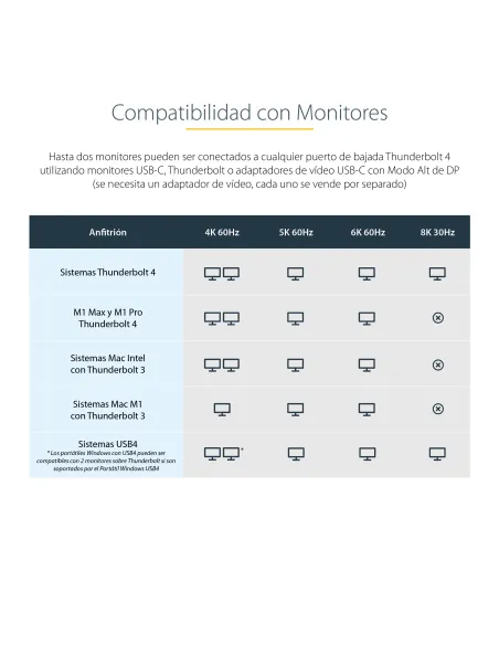 StarTech.com Docking Station Thunderbolt 4, PD de 96W, para 1 Monitor de 8K para 2 Monitores de 4K 60Hz, 3xTB4 USB4,
