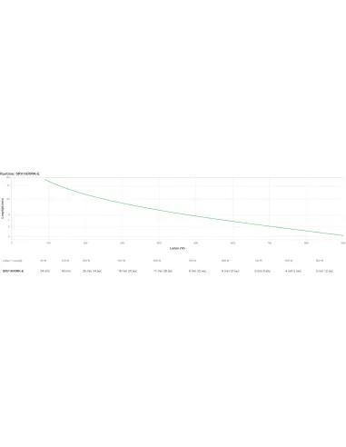 APC SRV1KRIRK-E sistema de alimentación ininterrumpida (UPS) 1 kVA 900 W
