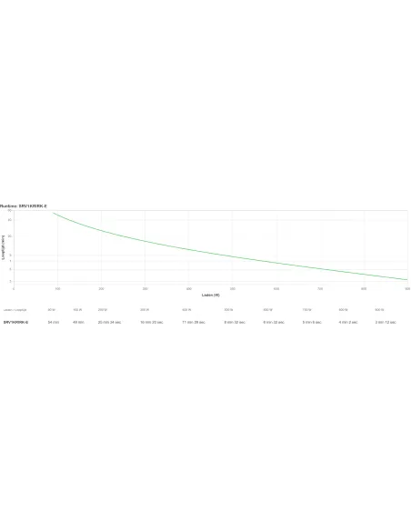 APC SRV1KRIRK-E sistema de alimentación ininterrumpida (UPS) 1 kVA 900 W
