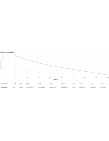 APC SRV2KRIRK-E sistema de alimentación ininterrumpida (UPS) 2 kVA 1800 W