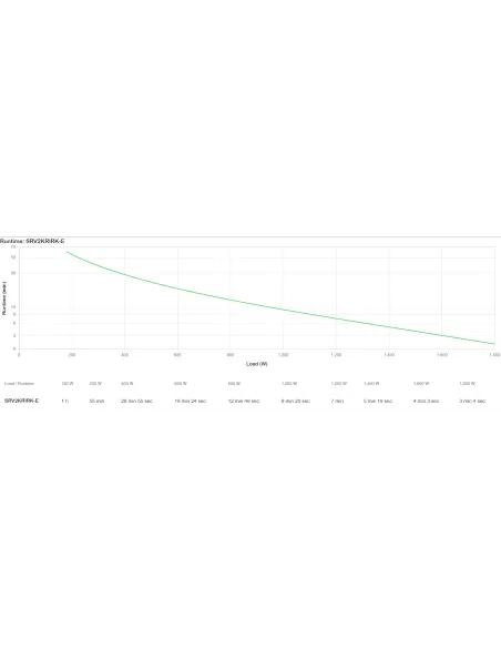 APC SRV2KRIRK-E sistema de alimentación ininterrumpida (UPS) 2 kVA 1800 W