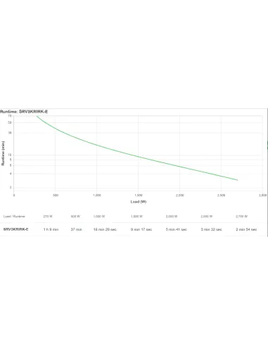 APC SRV3KRIRK-E sistema de alimentación ininterrumpida (UPS) 3 kVA 2700 W