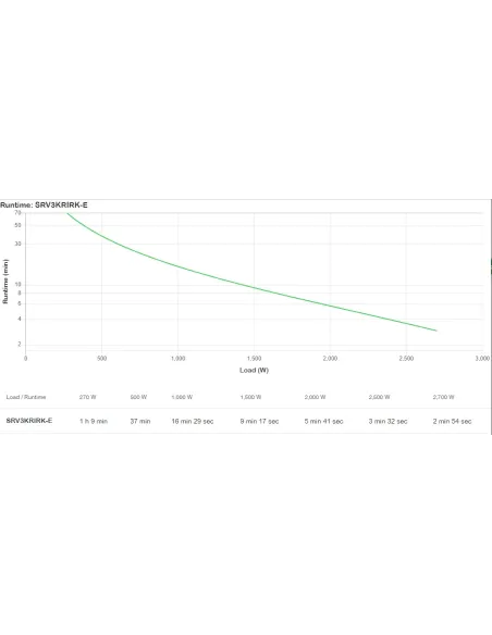 APC SRV3KRIRK-E sistema de alimentación ininterrumpida (UPS) 3 kVA 2700 W