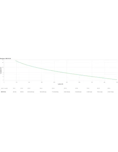 APC SRV1KI-E sistema de alimentación ininterrumpida (UPS) Doble conversión (en línea) 1 kVA 900 W 3 salidas AC