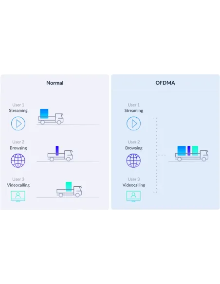 D-Link EAGLE PRO AI AX3200 Doble banda (2,4 GHz   5 GHz) Wi-Fi 6 (802.11ax) Blanco 2