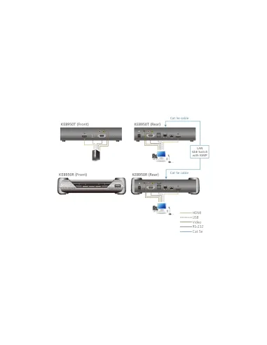 ATEN Receptor KVM por IP HDMI 4K single display USB