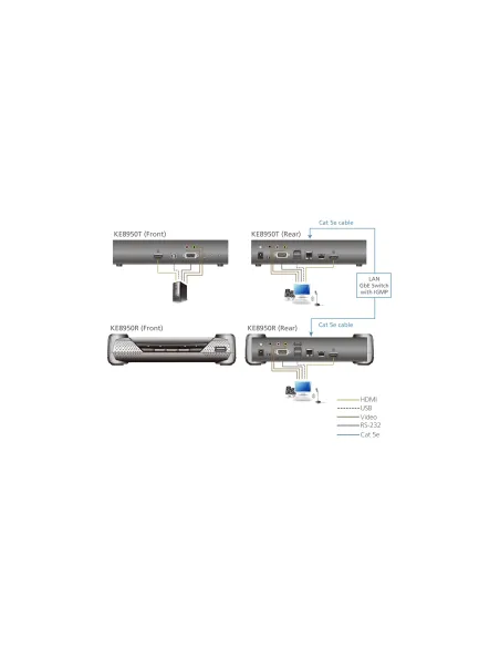 ATEN Receptor KVM por IP HDMI 4K single display USB