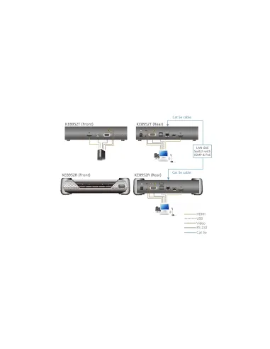 ATEN RECEPTOR KVM POR IP HDMI 4K SINGLE DISPLAY CON PoE