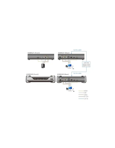 ATEN RECEPTOR KVM POR IP HDMI 4K SINGLE DISPLAY CON PoE