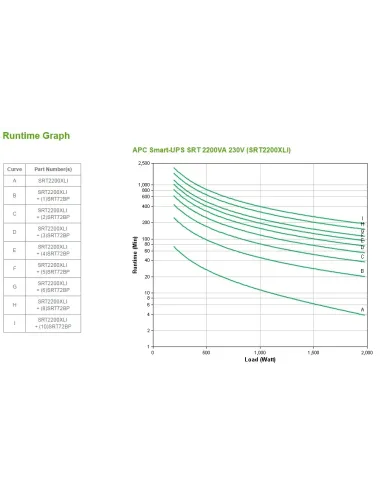 APC Smart-UPS On-Line sistema de alimentación ininterrumpida (UPS) Doble conversión (en línea) 2,2 kVA 1980 W 10 salidas AC