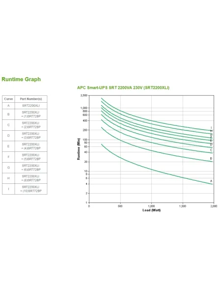 APC Smart-UPS On-Line sistema de alimentación ininterrumpida (UPS) Doble conversión (en línea) 2,2 kVA 1980 W 10 salidas AC