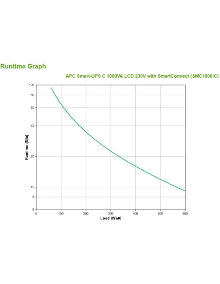 APC SMC1000IC sistema de alimentación ininterrumpida (UPS) Línea interactiva 1 kVA 600 W 8 salidas AC