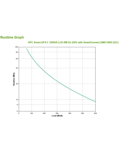 APC SMC1000I-2UC sistema de alimentación ininterrumpida (UPS) Línea interactiva 1 kVA 600 W 4 salidas AC