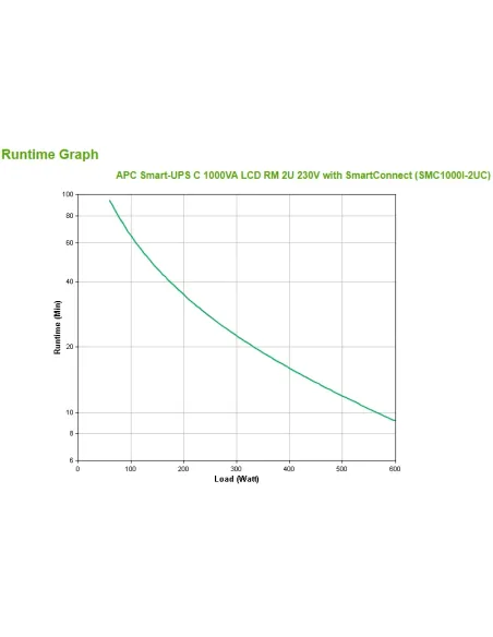 APC SMC1000I-2UC sistema de alimentación ininterrumpida (UPS) Línea interactiva 1 kVA 600 W 4 salidas AC