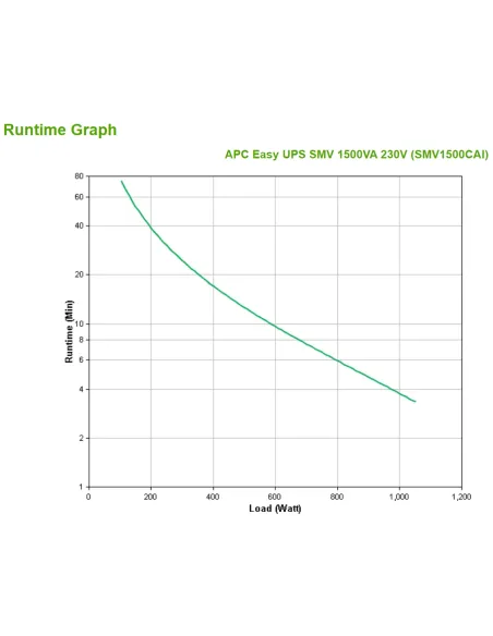 APC Easy UPS SMV sistema de alimentación ininterrumpida (UPS) Línea interactiva 1,5 kVA 1050 W 6 salidas AC