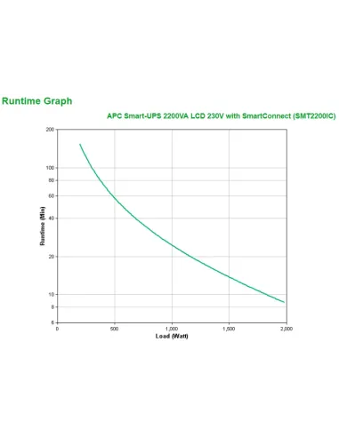 APC Smart-UPS 2200VA sistema de alimentación ininterrumpida (UPS) Línea interactiva 2,2 kVA 1980 W 9 salidas AC