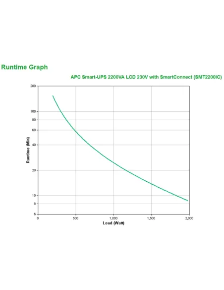 APC Smart-UPS 2200VA sistema de alimentación ininterrumpida (UPS) Línea interactiva 2,2 kVA 1980 W 9 salidas AC