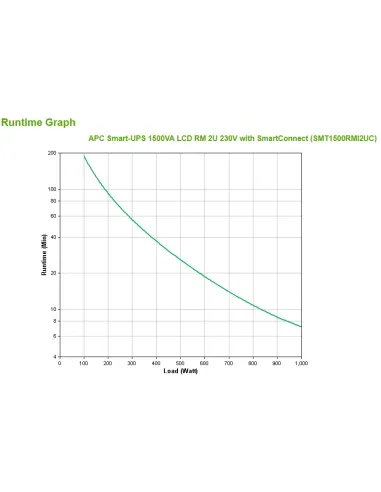 APC SMT1500RMI2UC sistema de alimentación ininterrumpida (UPS) Línea interactiva 1,5 kVA 1000 W 4 salidas AC