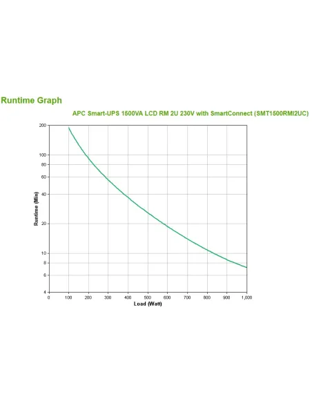 APC SMT1500RMI2UC sistema de alimentación ininterrumpida (UPS) Línea interactiva 1,5 kVA 1000 W 4 salidas AC