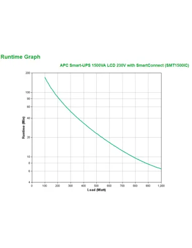 APC SMT1500IC sistema de alimentación ininterrumpida (UPS) Línea interactiva 1,5 kVA 1000 W 8 salidas AC