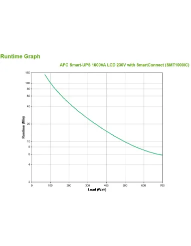 APC SMT1000IC sistema de alimentación ininterrumpida (UPS) Línea interactiva 1 kVA 700 W 8 salidas AC