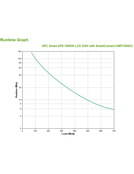 APC SMT1000IC sistema de alimentación ininterrumpida (UPS) Línea interactiva 1 kVA 700 W 8 salidas AC