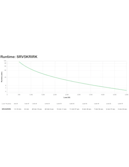APC SRV5KRIRK sistema de alimentación ininterrumpida (UPS) Doble conversión (en línea) 5 kVA 5000 W