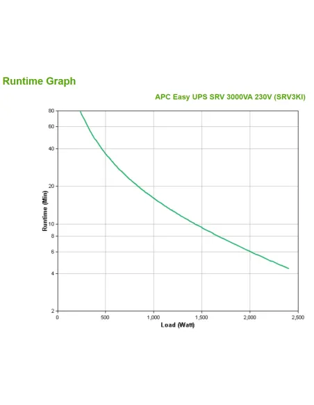 APC SRV3KI sistema de alimentación ininterrumpida (UPS) Doble conversión (en línea) 3 kVA 2400 W 6 salidas AC