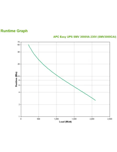 APC Easy UPS SMV sistema de alimentación ininterrumpida (UPS) Línea interactiva 3 kVA 2100 W 6 salidas AC