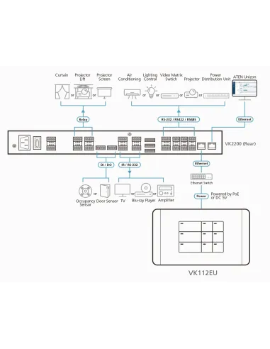 ATEN VK112EU Teclado RJ-45 Blanco
