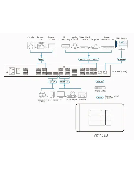 ATEN VK112EU Teclado RJ-45 Blanco