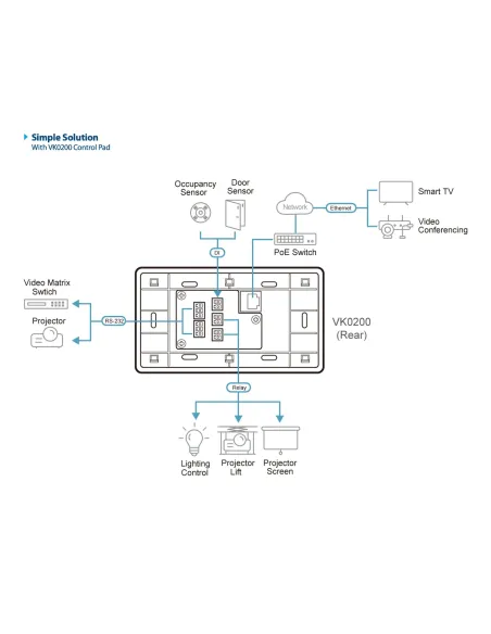 ATEN VK0200TTK-AT otro dispositivo de entrada Teclado RJ-45 Blanco