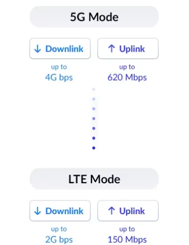 D-Link DWP-1010 router inalámbrico Multi-Gigabit Ethernet 5G Blanco