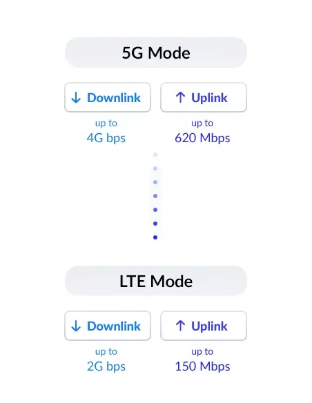 D-Link DWP-1010 router inalámbrico Multi-Gigabit Ethernet 5G Blanco