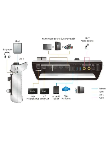 ATEN StreamLIVE PRO - Mezclador AV StreamLIVE™ HD con streaming