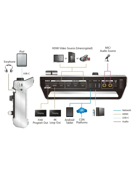 ATEN StreamLIVE PRO - Mezclador AV StreamLIVE™ HD con streaming