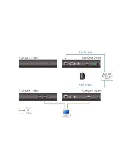 ATEN Receptor KVM por IP HDMI single display USB formato compacto