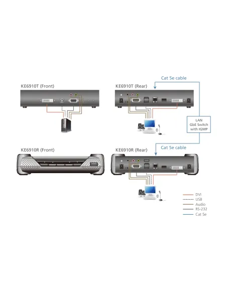 ATEN TRANSMISOR KVM POR IP DVI-D DUAL LINK 2K CON PoE