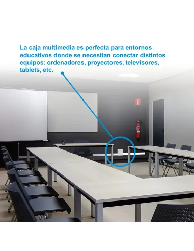 Nanocable Caja de conexiones multimedia de pared VGA+HDMI+JACK3.5+RCA+2xUSB+2xRJ45, Blanco