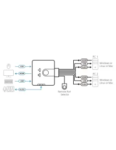 ATEN Switch KVM formato cable HDMI Audio USB de 2 puertos con selector remoto de puerto 2